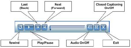 Presentation Play Bar